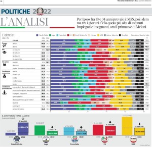 target elezioni 2022