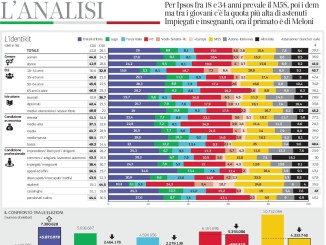 target elezioni 2022