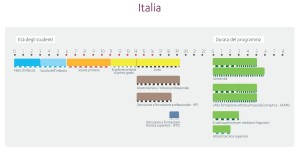 SISTEMA ITALIA SCUOLA