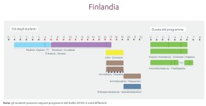 SISTEMA SCUOLA FINLANDIA